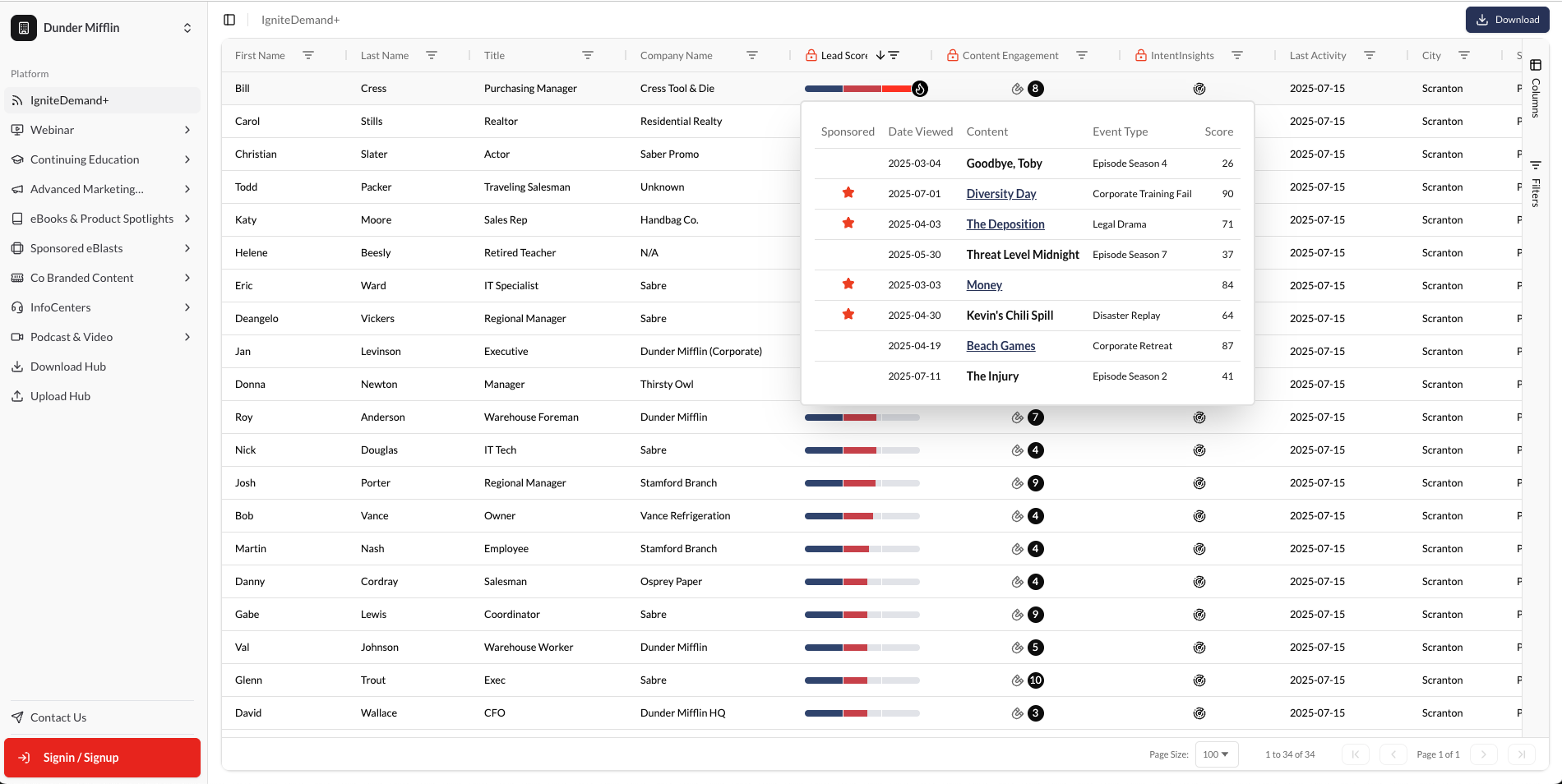 IgniteDemand Starter dashboard with content-interaction panel listing sponsored articles and event types